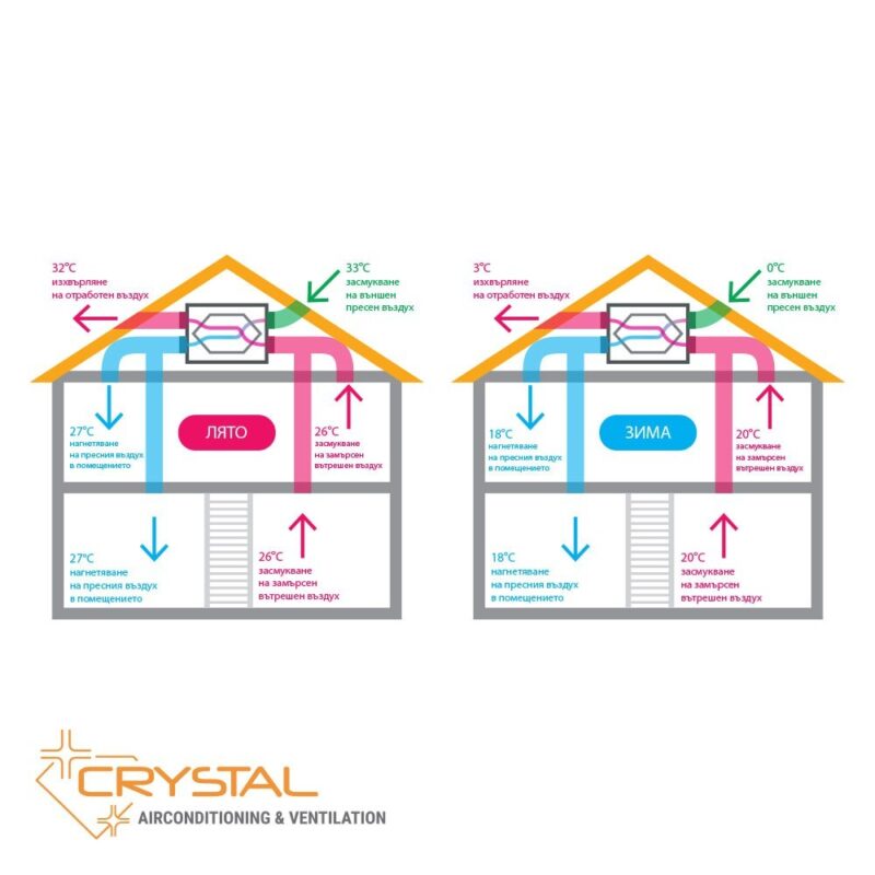 Рекуператор с японски топлообменник Crystal ECO 1500 цена - Рекуператори | BGR Group
