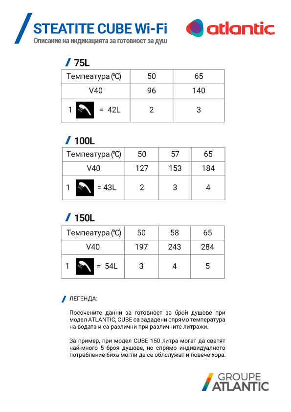 CUBE: DESCRIPTION OF THE WI-FI INDICATION