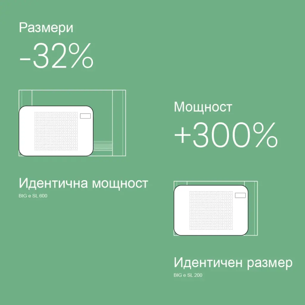 Вентилаторен конвектор Innova FÄRNA МАЛЪК РАЗМЕР + EWA044II WiFi и дистанционно управление цена - Водни вентилаторни конвектори за отопление и охлаждане | BGR Group