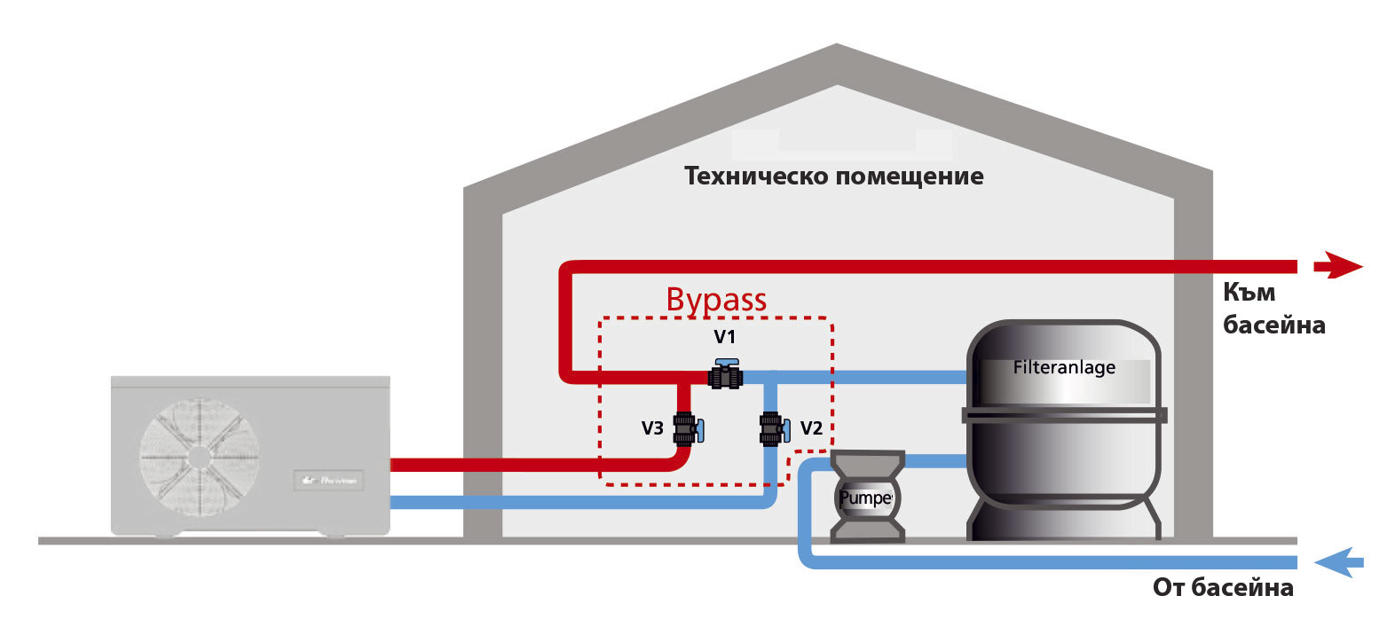 Термопомпa за басейн Aeromax схема на свързване