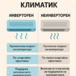 Как да изберем климатик през 2025? – Обновено, пълно ръководство за дома и офиса - BGR Group ltd.