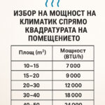 Как да изберем климатик през 2025? – Обновено, пълно ръководство за дома и офиса - BGR Group ltd.